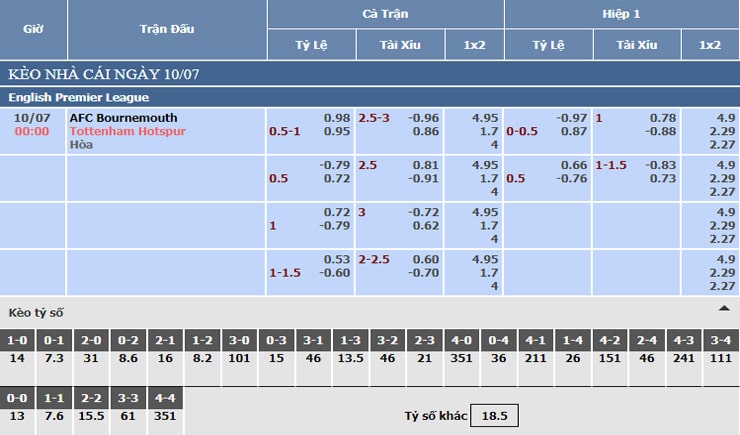 Bảng tỷ lệ kèo nhà cái Bournemouth vs Tottenham
