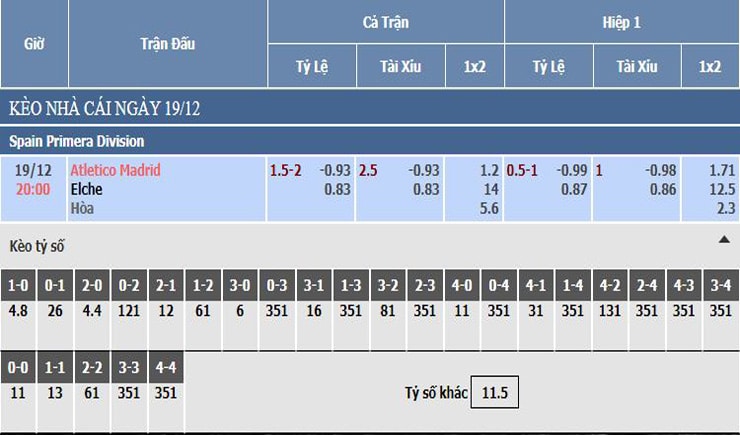 Bảng tỷ lệ kèo nhà cái Atletico Madrid vs Elche