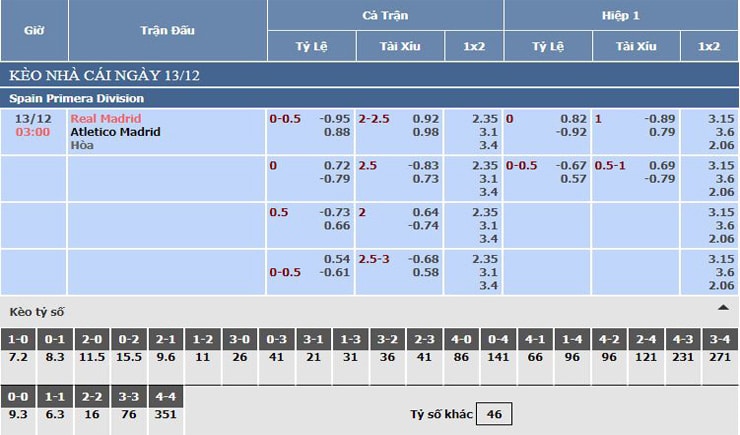 Bảng tỷ lệ kèo nhà cái Real Madrid vs Atletico Madrid